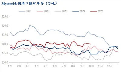 ขนาดตลาดและแนวโน้มการพัฒนาของเฟอร์โรโครเมียม